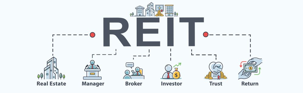 Real Estate Investment Trusts (REIT)