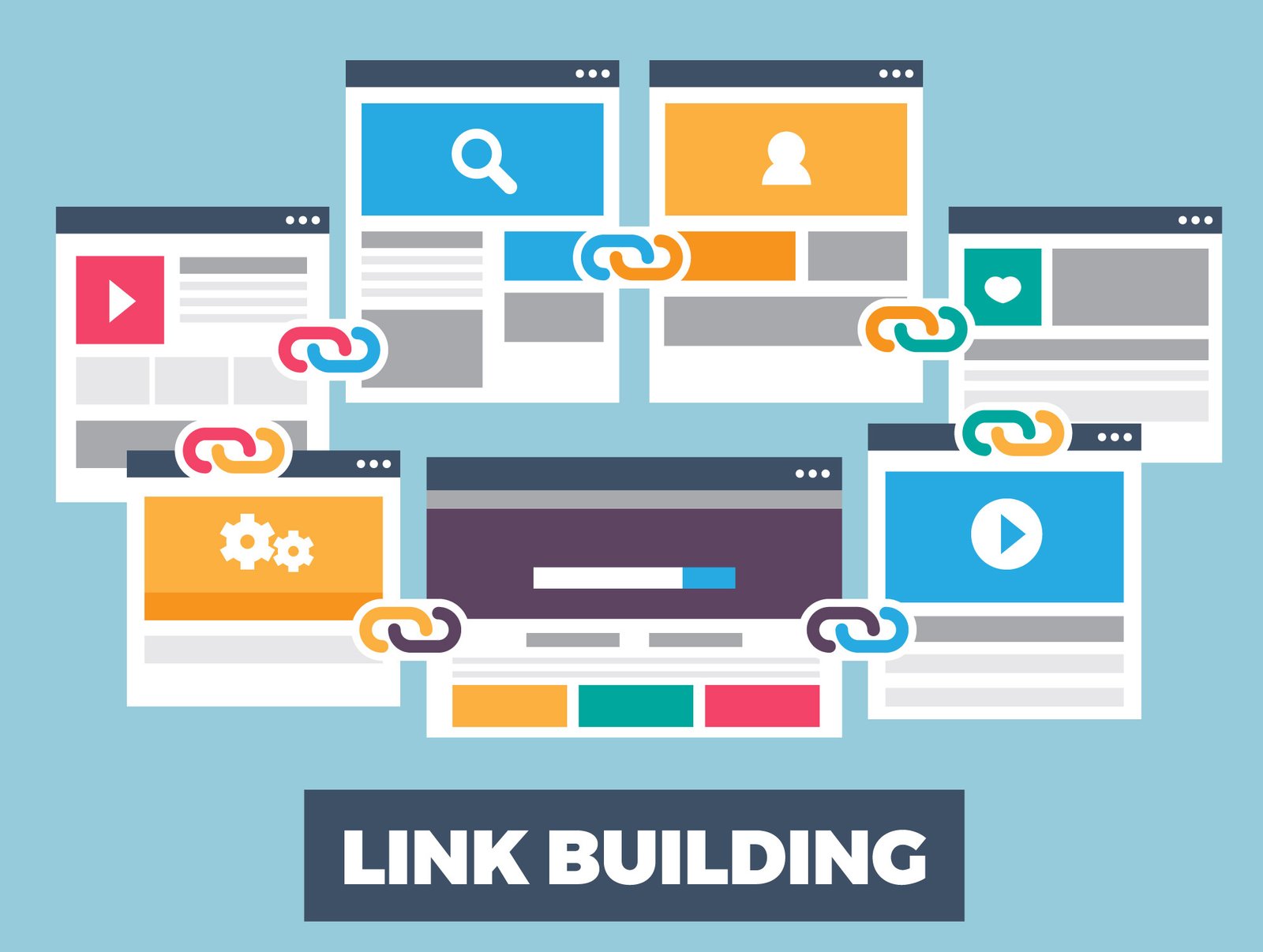 link building in SEO off page optimization - link building process flow