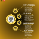 Classified Submission Sites India for Fast Business Promotion