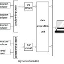 LAG-S200 Ladle Slag Detection System (Vibration Type)