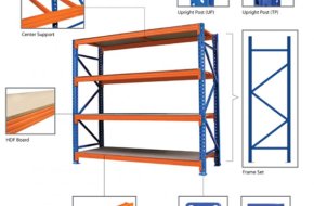 Display Racks Manufacturer in Faridabad – FSP